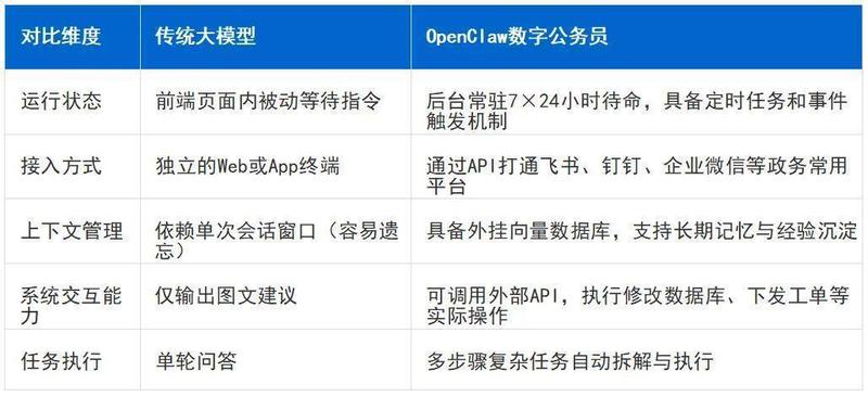  开源智能体架构革新，助力政务服务深度智能化。 IT技术