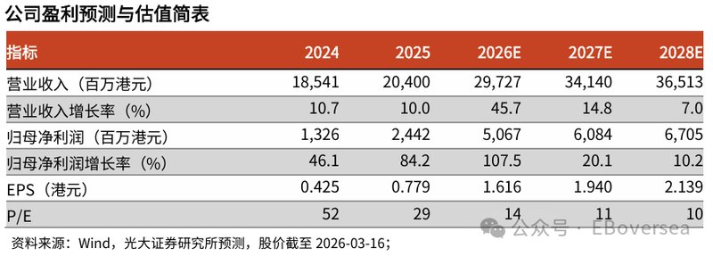  建滔积层板2025年业绩强劲反弹；盈利能力显著提升；覆铜板业务驱动明显。 股票财经 建滔积层板2025年业绩强劲反弹；盈利能力显著提升；覆铜板业务驱动明显。 股票财经 建滔积层板2025年业绩强劲反弹；盈利能力显著提升；覆铜板业务驱动明显。 股票财经