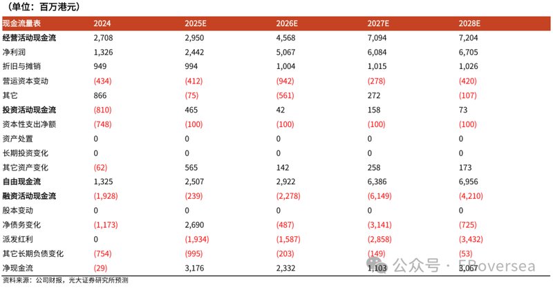  建滔积层板2025年业绩强劲反弹；盈利能力显著提升；覆铜板业务驱动明显。 股票财经 建滔积层板2025年业绩强劲反弹；盈利能力显著提升；覆铜板业务驱动明显。 股票财经 建滔积层板2025年业绩强劲反弹；盈利能力显著提升；覆铜板业务驱动明显。 股票财经