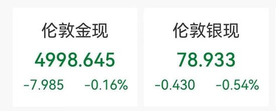  美股芯片板块强势反弹，存储股领涨明显；黄金价格回落，中概股分化加剧。 股票财经 美股芯片板块强势反弹，存储股领涨明显；黄金价格回落，中概股分化加剧。 股票财经
