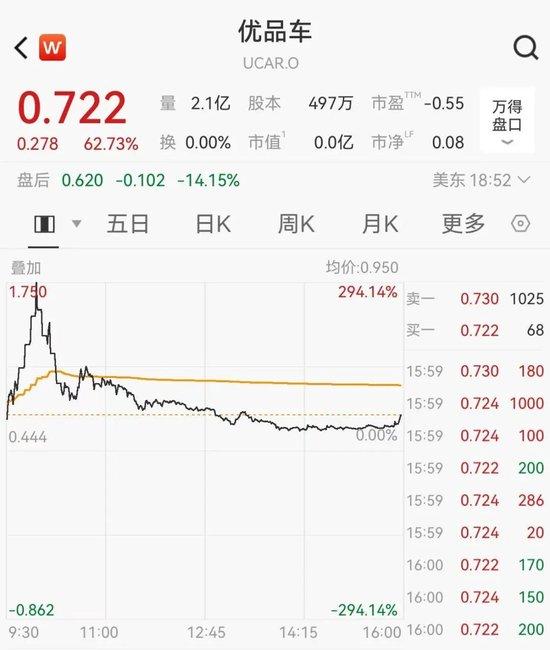  美股芯片板块强势反弹，存储股领涨明显；黄金价格回落，中概股分化加剧。 股票财经 美股芯片板块强势反弹，存储股领涨明显；黄金价格回落，中概股分化加剧。 股票财经