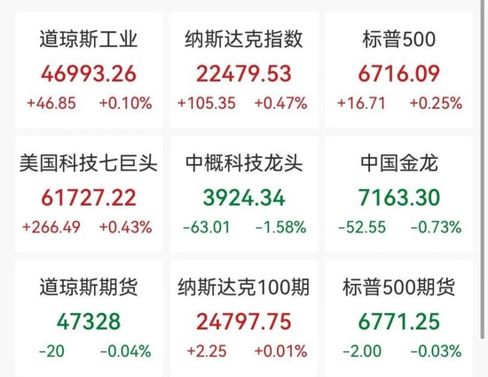  美股芯片板块强势反弹，存储股领涨明显；黄金价格回落，中概股分化加剧。 股票财经 美股芯片板块强势反弹，存储股领涨明显；黄金价格回落，中概股分化加剧。 股票财经