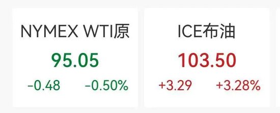  美股芯片板块强势反弹，存储股领涨明显；黄金价格回落，中概股分化加剧。 股票财经 美股芯片板块强势反弹，存储股领涨明显；黄金价格回落，中概股分化加剧。 股票财经