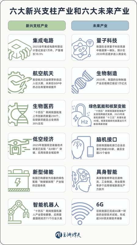  109项重大工程铺就未来之路；中国“十五五”如何稳固根基、引领前沿。 新闻 109项重大工程铺就未来之路；中国“十五五”如何稳固根基、引领前沿。 新闻 109项重大工程铺就未来之路；中国“十五五”如何稳固根基、引领前沿。 新闻 109项重大工程铺就未来之路；中国“十五五”如何稳固根基、引领前沿。 新闻