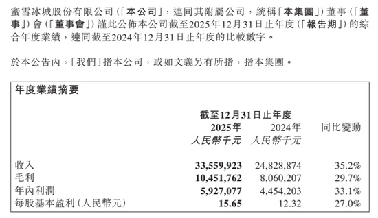  蜜雪冰城万店规模持续壮大；加盟网络运营隐现压力信号；全球化路径进入优化阶段。 股票财经 蜜雪冰城万店规模持续壮大；加盟网络运营隐现压力信号；全球化路径进入优化阶段。 股票财经 蜜雪冰城万店规模持续壮大；加盟网络运营隐现压力信号；全球化路径进入优化阶段。 股票财经 蜜雪冰城万店规模持续壮大；加盟网络运营隐现压力信号；全球化路径进入优化阶段。 股票财经