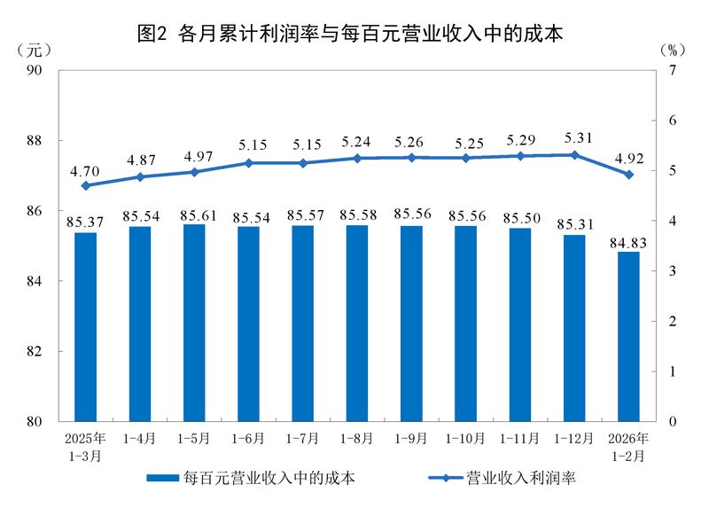  工业数据深度透视：从财务指标拆解企业经营提效路径 IT技术 工业数据深度透视：从财务指标拆解企业经营提效路径 IT技术 工业数据深度透视：从财务指标拆解企业经营提效路径 IT技术