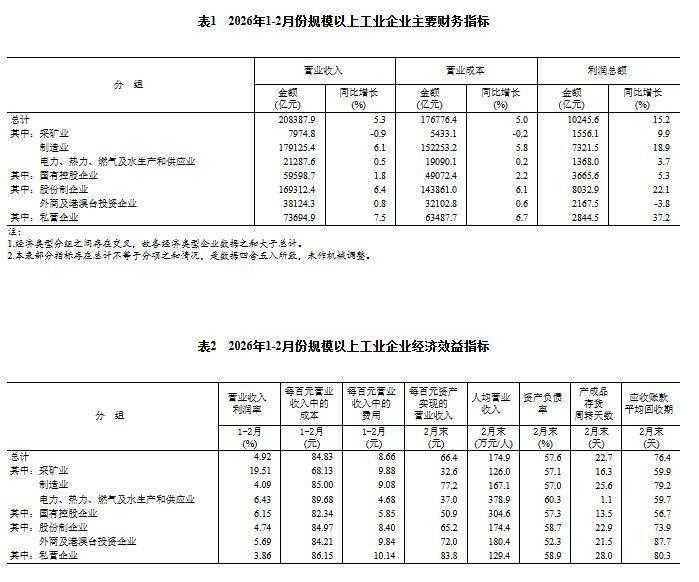  工业数据深度透视：从财务指标拆解企业经营提效路径 IT技术 工业数据深度透视：从财务指标拆解企业经营提效路径 IT技术 工业数据深度透视：从财务指标拆解企业经营提效路径 IT技术