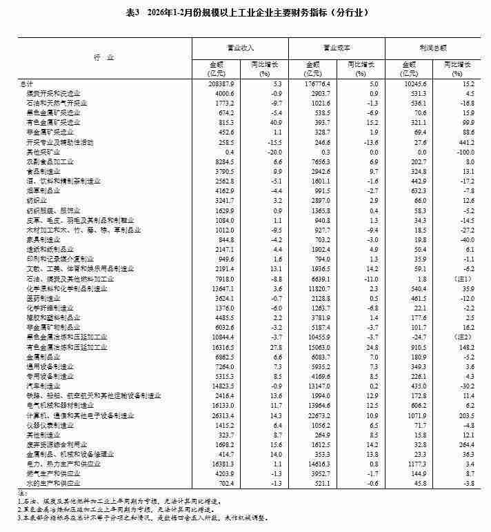  工业数据深度透视：从财务指标拆解企业经营提效路径 IT技术 工业数据深度透视：从财务指标拆解企业经营提效路径 IT技术 工业数据深度透视：从财务指标拆解企业经营提效路径 IT技术