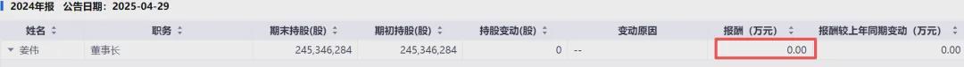  拒绝神话：企业家的“零薪”光环，为何掩盖不了财务造假真相？ 股票财经 拒绝神话：企业家的“零薪”光环，为何掩盖不了财务造假真相？ 股票财经