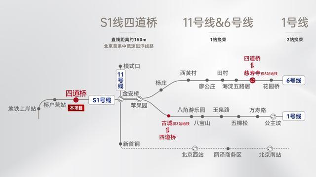  【技术拆解】100天60%网签率：长安华曦府·金安的数据硬实力与产品底层逻辑 房产家居