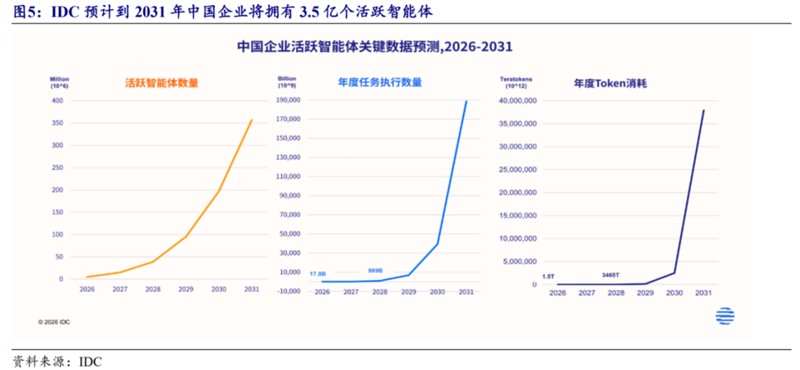  Token/W：AI投资新框架下，三大赛道价值重估逻辑 股票财经