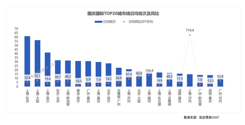  技术解码：国庆出行数据背后的民航复兴逻辑 新闻 技术解码：国庆出行数据背后的民航复兴逻辑 新闻 技术解码：国庆出行数据背后的民航复兴逻辑 新闻