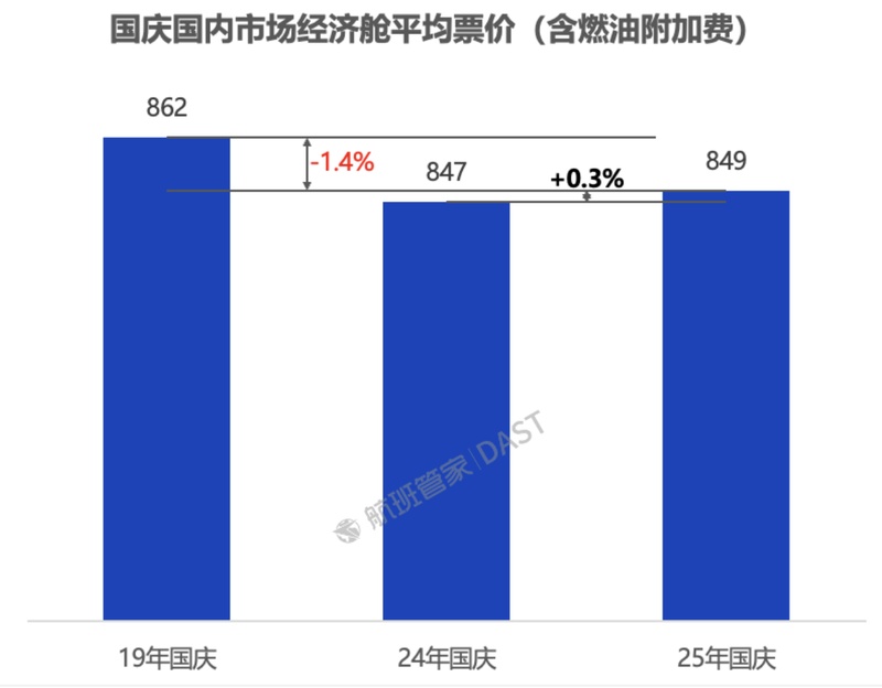  技术解码：国庆出行数据背后的民航复兴逻辑 新闻 技术解码：国庆出行数据背后的民航复兴逻辑 新闻 技术解码：国庆出行数据背后的民航复兴逻辑 新闻