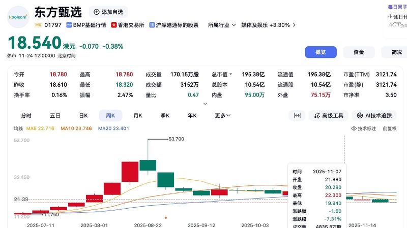  东方甄选财务逆转：战略复盘与增长逻辑深度拆解 股票财经 东方甄选财务逆转：战略复盘与增长逻辑深度拆解 股票财经