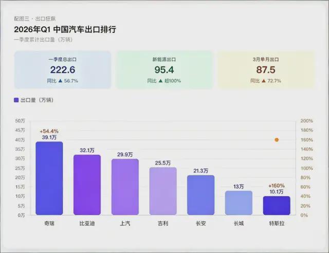  技术破局：拆解中国新能源汽车实现全球登顶的底层架构 汽车科技