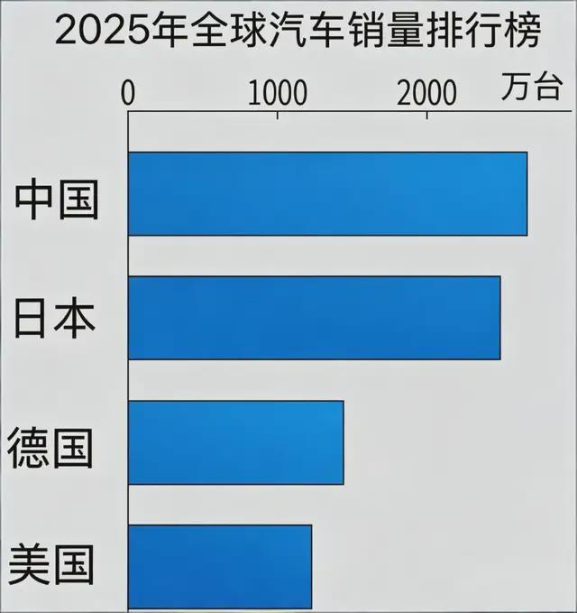  技术破局：拆解中国新能源汽车实现全球登顶的底层架构 汽车科技
