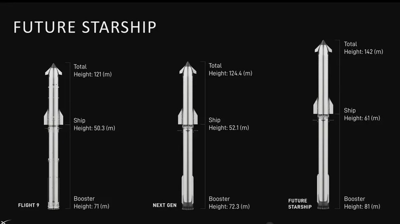  星舰V3硬核拆解：V3猛禽发动机的技术跨越与载荷跃升 手机评测