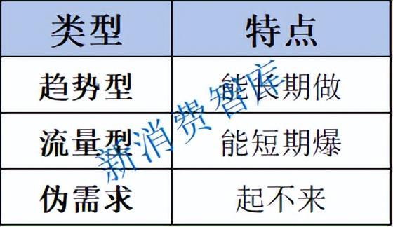  为什么你总是忍不住想买那些「奇怪口味」的零食？答案藏在心理账户里 情感心理