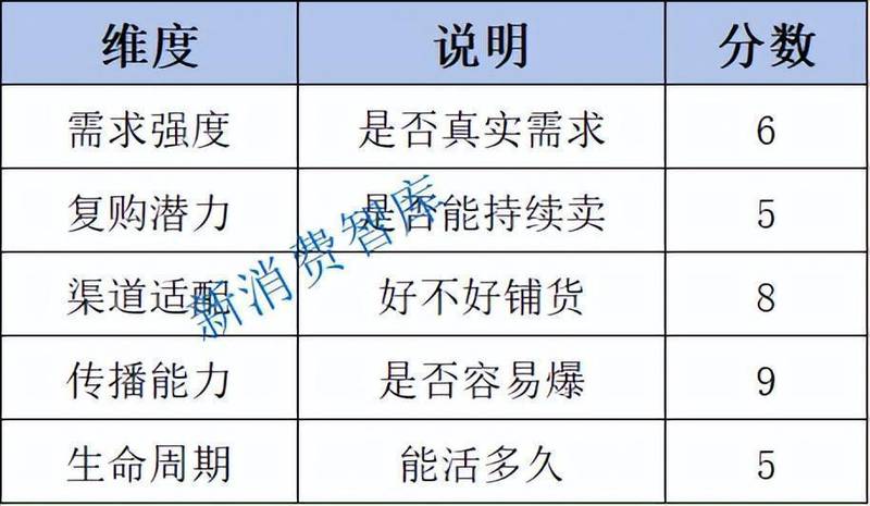  为什么你总是忍不住想买那些「奇怪口味」的零食？答案藏在心理账户里 情感心理