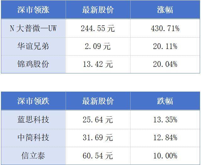 从1.2万家企业到2.7万亿营收：广东文化产业底层逻辑深度拆解 股票财经
