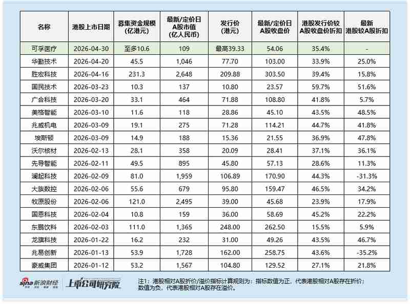  可孚医疗港股IPO财务密码：销售研发比13:1背后的增长悖论与估值重构 股票财经 可孚医疗港股IPO财务密码：销售研发比13:1背后的增长悖论与估值重构 股票财经