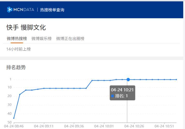 从约谈到天价罚单：快手内容治理困局的技术性复盘与破局路径 IT技术